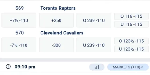 NBA Betting PH222 Lines Live Odds Point Spreads & Props